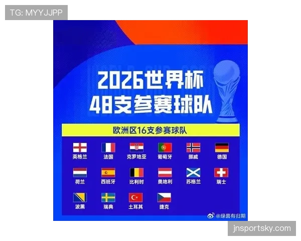 2026世界杯晋级球队名单与世界排名对照
